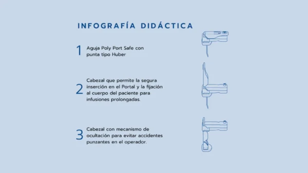 AGUJA POLY PORT SAFE - Imagen 3